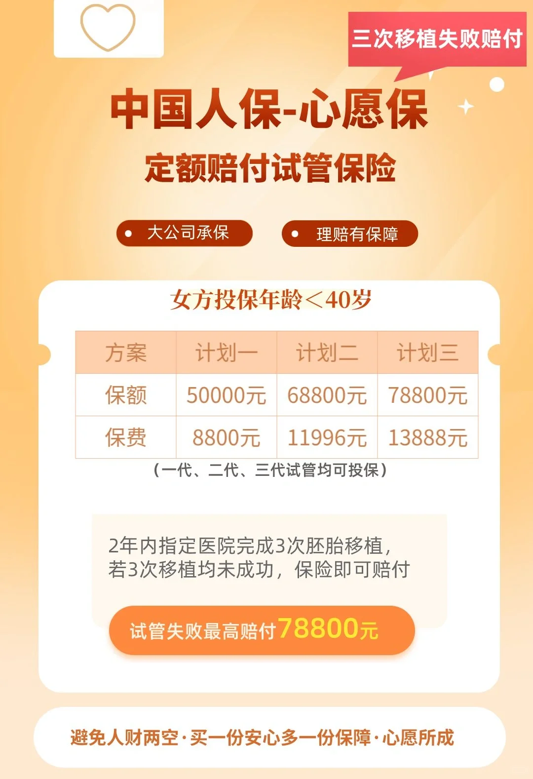 建议收藏！1-6胚胎等级与成功率！最高70%,国内哪家供卵试管好点,试管婴儿和代孕一个意思吗