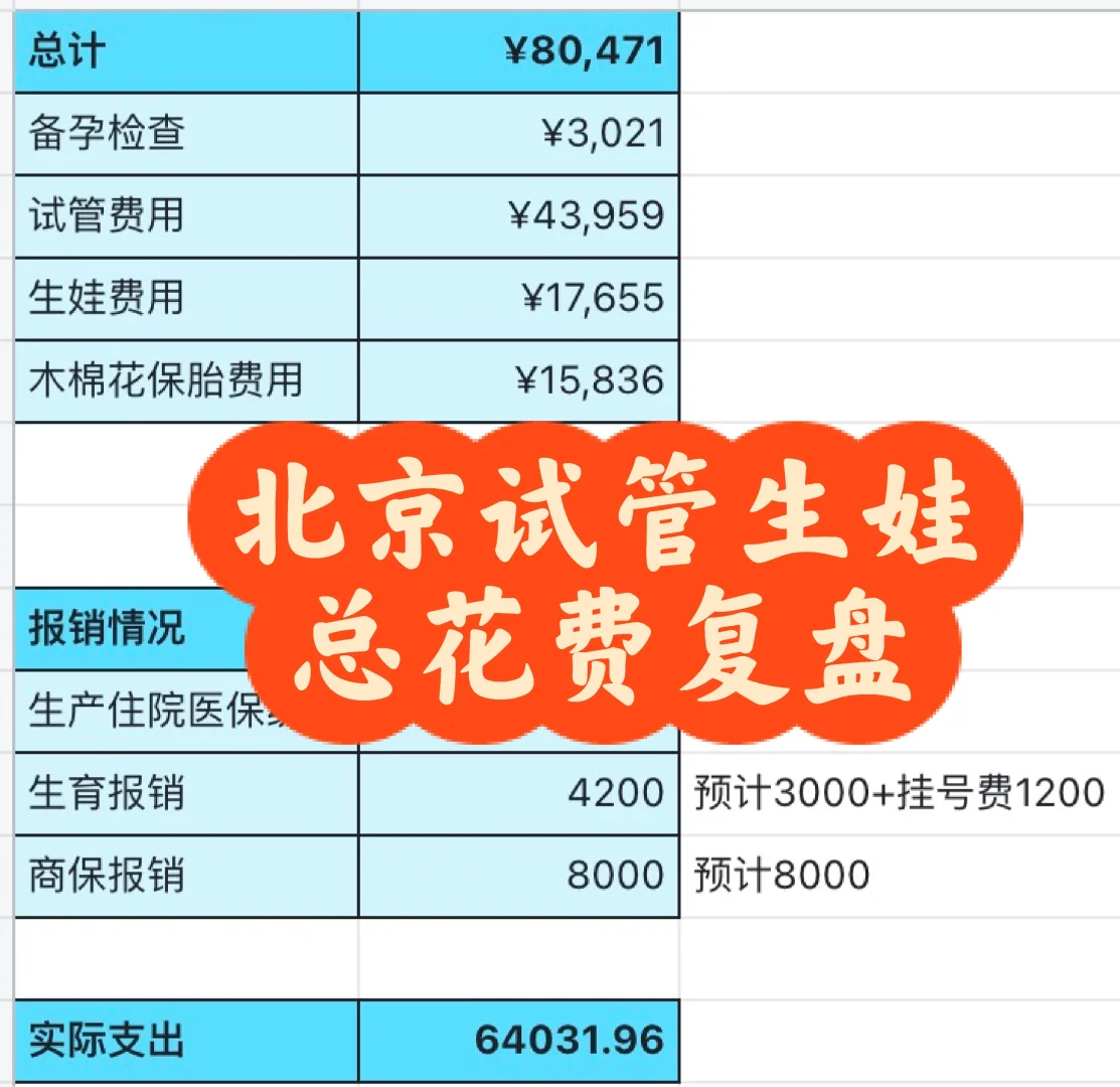 23年北京试管+生娃，总花费6万,试管代孕妈妈咨询_代孕公司网址