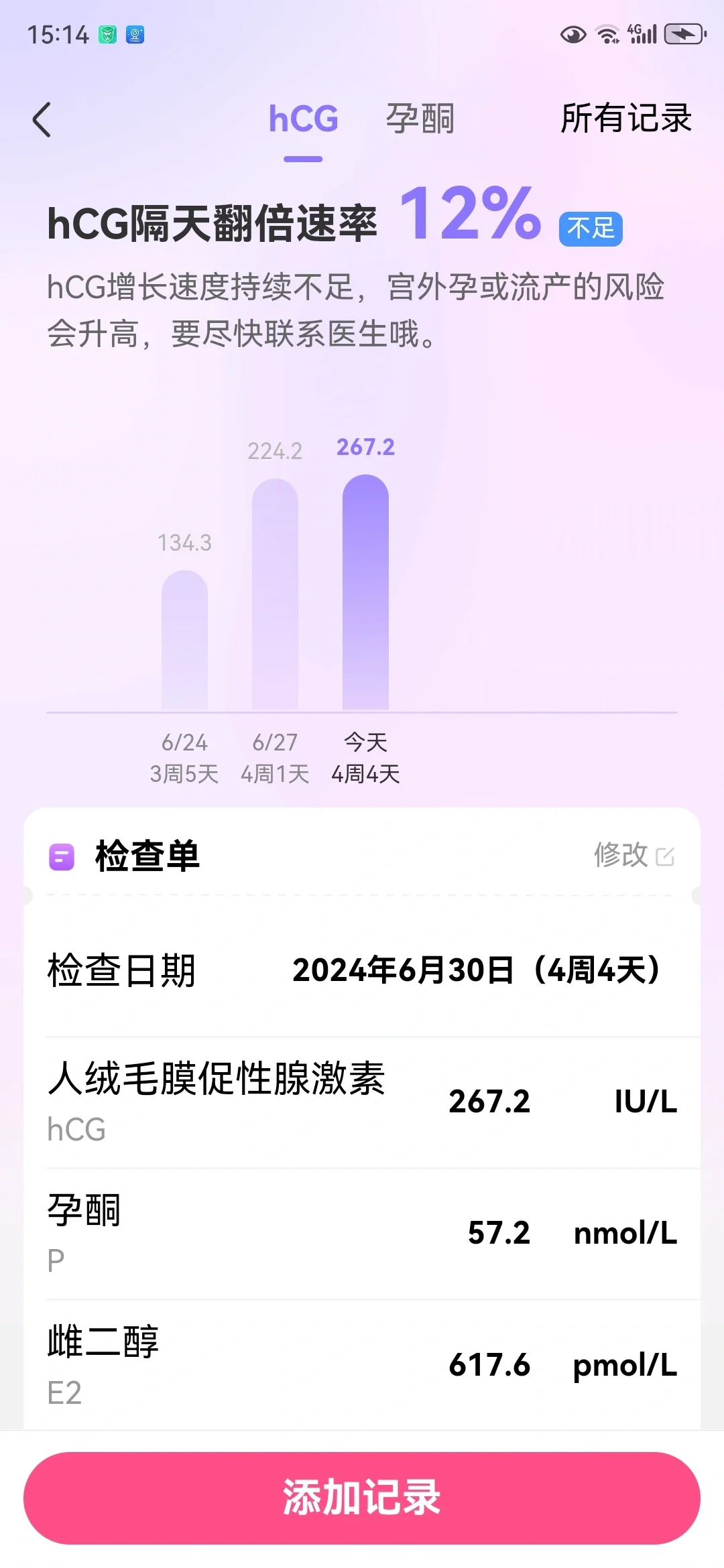 hcg不涨,供卵代孕服务机构