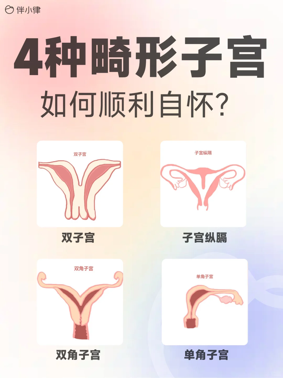 子宫畸形一样能自怀！！！,试管供卵官网